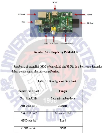 Gambar 3.2 : Raspberry Pi Model B 