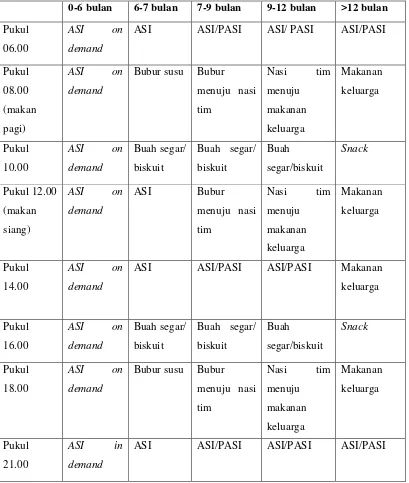 Tabel 2.3 Jadwal pemberian makanan tambahan pada bayi (Rekomendasi 