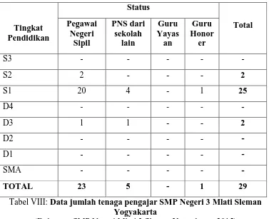 Tabel VIII: Data jumlah tenaga pengajar SMP Negeri 3 Mlati Sleman Yogyakarta 