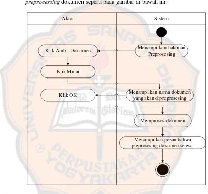 Gambar 3.4 Diagram Aktifitas  Preprocessing Dokumen 