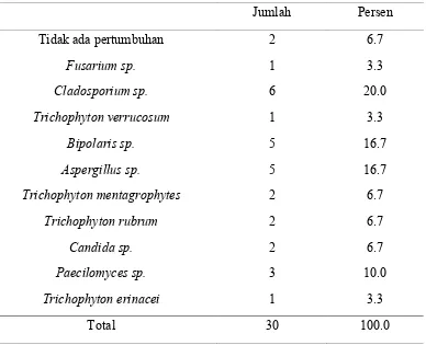 Tabel 5.11 Spesies Jamur