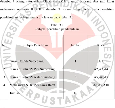 Tabel 3.1 Subjek  penelitian pendahuluan  