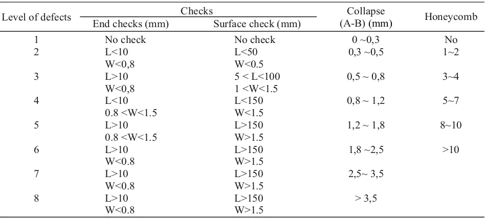 Table 1. Classification of defects based on Terazawa  and modified by Jankowski . 