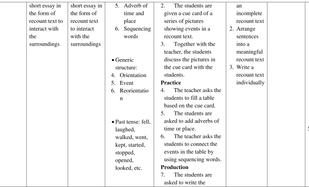 Bahasa Inggris: table 