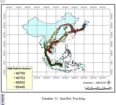 Gambar 11. Satellite Tracking 