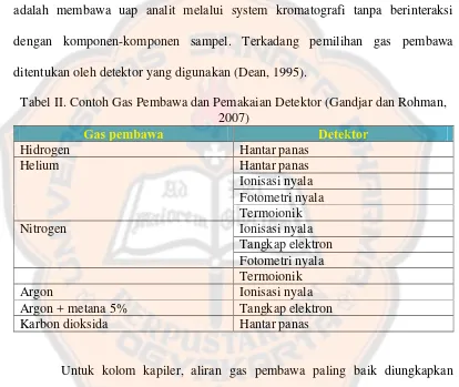 Tabel II. Contoh Gas Pembawa dan Pemakaian Detektor (Gandjar dan Rohman,