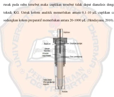 Gambar 4. Sistem injeksi kromatografi gas (Gandjar dan Rohman, 2007)