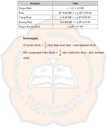 Tabel 3.4 Konversi Skala Lima PAP 