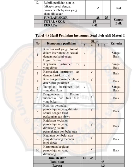 Tabel 4.8 Hasil Penilaian Instrumen Soal oleh Ahli Materi I 