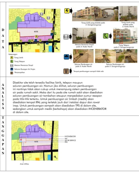 Tabel 4.8 Analisa Utilitas 