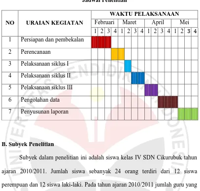 Table 3.1 Jadwal Penelitian 