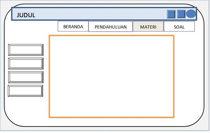 Gambar 8. Desain Halaman Materi 