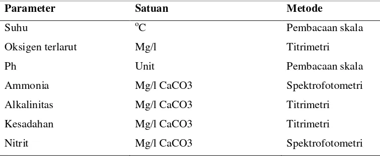 Tabel  1. Metode pengukuran parameter fisika kimia air