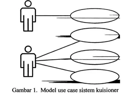 Gambar 1. Model use case sistem kuisioner 