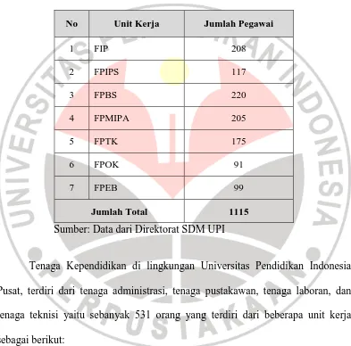 Tabel 3.3 Rekapitulasi Tenaga Pendidik/Edukatif berdasarkan 