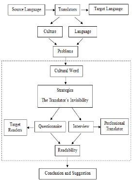 Figure 1: Figurative Framework 