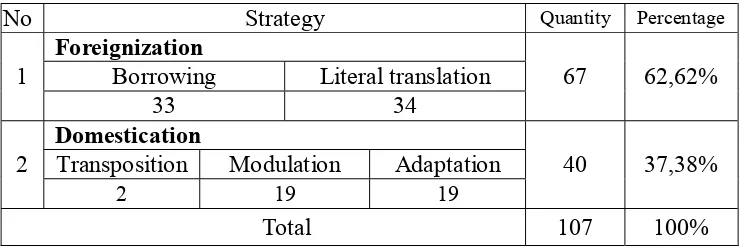 Table 6: Translation Strategy Classification 