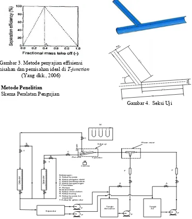 Gambar 3. Metode penyajian effisiensi 