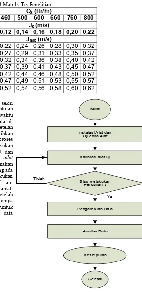 Tabel 3.Matriks Tes Penelitian 