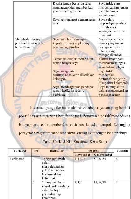 Tabel 3.3. Kisi-Kisi Kuesioner Kerja Sama 