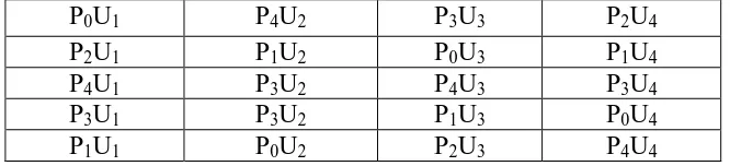 Tabel 7. Susunan ransum dasar yang digunakan pada fase finisher  