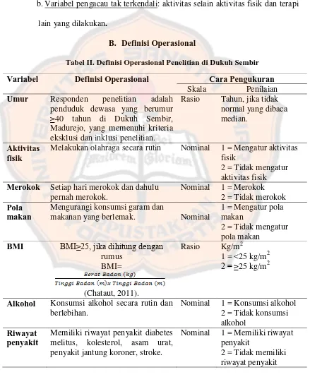 Tabel II. Definisi Operasional Penelitian di Dukuh Sembir 