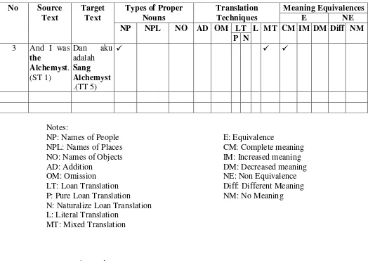 Table 1. Analysis Table 