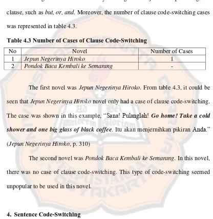 Table 4.3 Number of Cases of Clause Code-Switching 