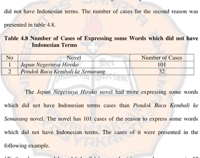 Table 4.8 Number of Cases of Expressing some Words which did not have Indonesian Terms 