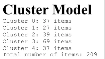 Gambar 6. Cluster Model Graph View Mahasiswa 