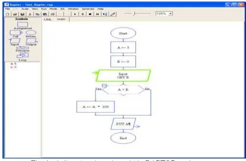 Fig. 1.  A flowchart in action within RAPTOR environment 