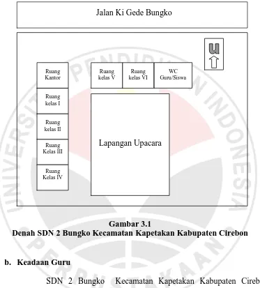 Gambar 3.1  Denah SDN 2 Bungko Kecamatan Kapetakan Kabupaten Cirebon 
