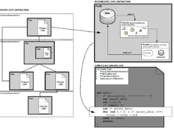 Fig. 4. Integrated Multi-Representation Model 