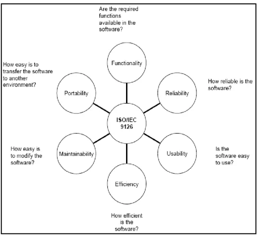Gambar 4. Model Software Quality 