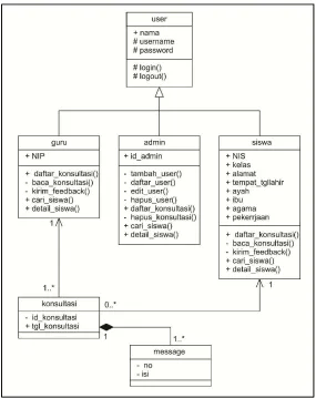 Gambar 11. Class Diagram 