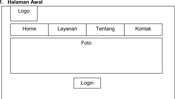 Gambar 12. User Interface - Halaman Awal 