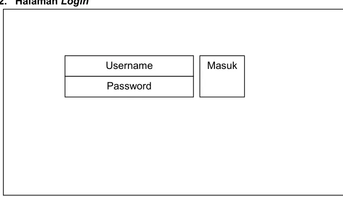 Gambar 14. User Interface - Halaman Masuk Siswa 