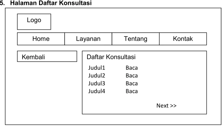 Gambar 15. User Interface - Halaman Konsultasi Baru 