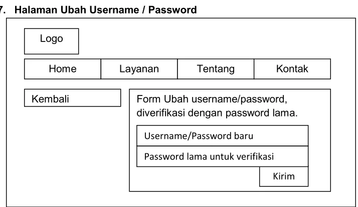 Gambar 17. User Interface - Halaman Setting Akun 
