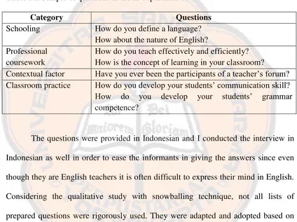 Table 3.1 Sample of questions in the in-depth interview 