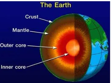 Gambar 2. Struktur Bumi 