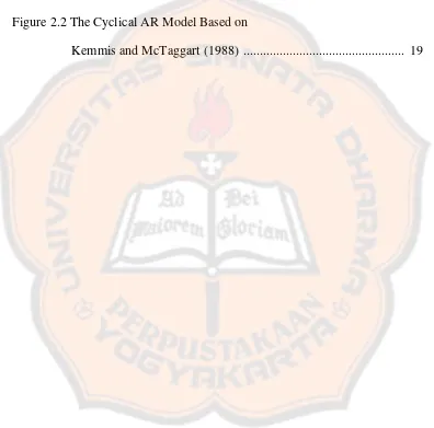 Figure 2.2 The Cyclical AR Model Based on  