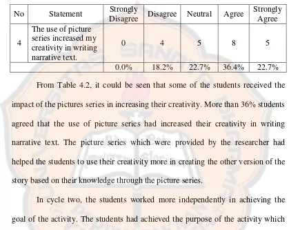 Table 4.2 Students’ Post Activity Questionnaire Percentage Result 