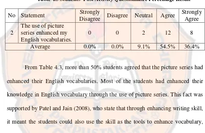 Table 4.3 Students’ Post Activity Questionnaire Percentage Result 