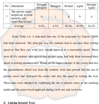 Table 4.6 Students’ Post Activity Questionnaire Percentage Result