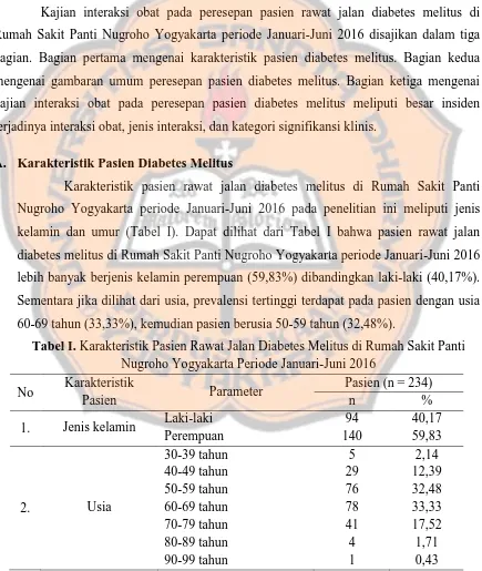 Tabel I. Karakteristik Pasien Rawat Jalan Diabetes Melitus di Rumah Sakit Panti Nugroho Yogyakarta Periode Januari-Juni 2016 