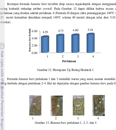 Gambar 12. Histogram Uji Rating Hedonik 1 