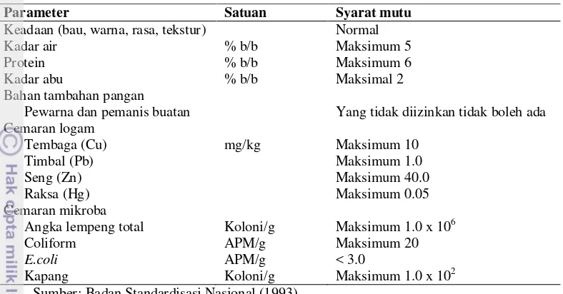 Tabel 1. Syarat Mutu Cookies berdasarkan Standar Nasional Indonesia 