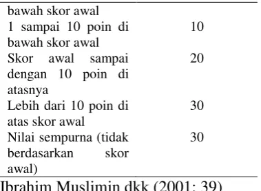 Tabel 1. Indikator penilaian Wacana 