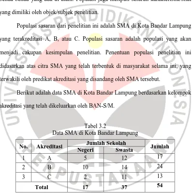 Tabel 3.2  Data SMA di Kota Bandar Lampung 